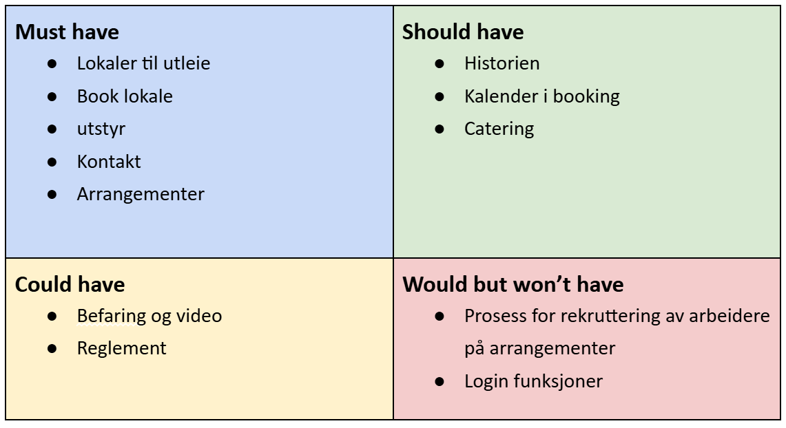 MoSCoW-analyse for Samfundet Gjøvik